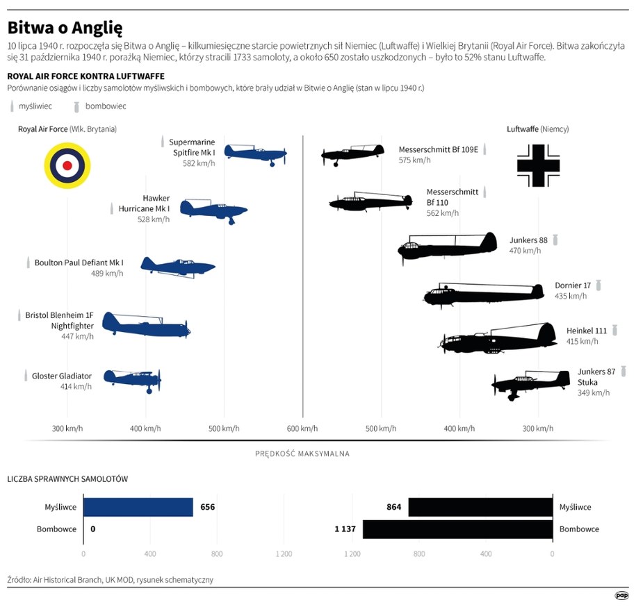 Bitwa o Anglię /Mateusz Krymski /PAP