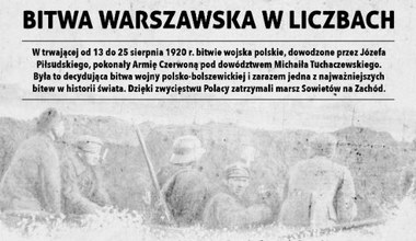 Bitwa Warszawska w liczbach