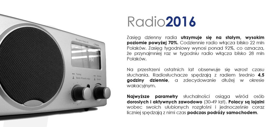 Blisko 3/4 z nas słucha radia codziennie /Grafika RMF FM