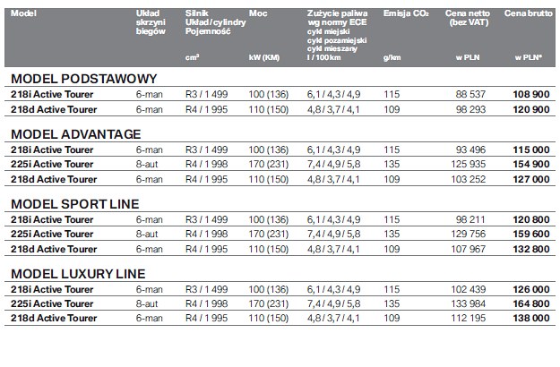 BMW 2 Active Tourer: cennik /magazynauto.pl