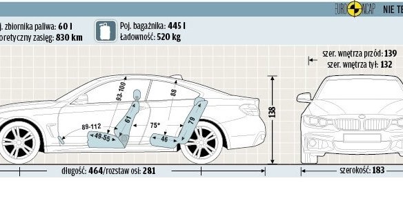 BMW 435i /Motor