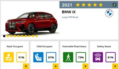 BMW iX - 5 gwiazdek w testach Euro NCAP