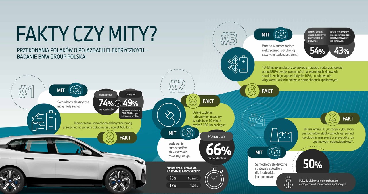 BMW /materiały promocyjne