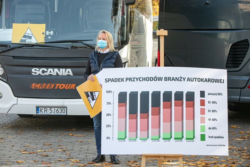 Branża autokarowa to nie artyści. O niej rząd zapomniał... /Fot. Anna Kaczmarz/Dziennik Polski/ Polska Press /East News