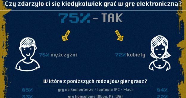 Branża elektronicznej rozrywki zmienia się z każdym dniem, styczność z grami ma już prawie każdy /Informacja prasowa