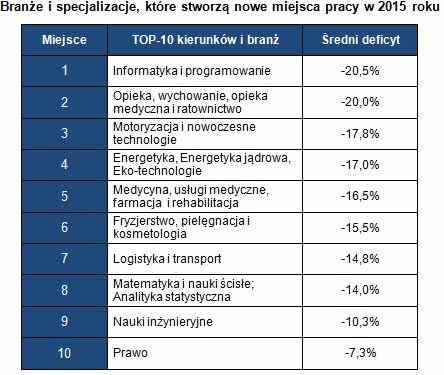 Gdzie szukać pracowników z ukrainy