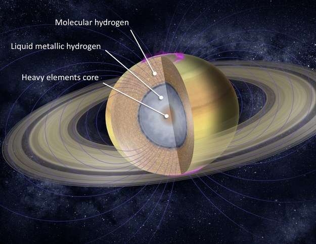 Budowa Saturna / NASA/JPL-Caltech /Materiały prasowe