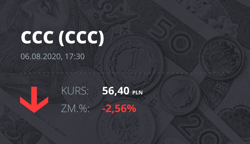 CCC (CCC): notowania akcji z 6 sierpnia 2020 roku