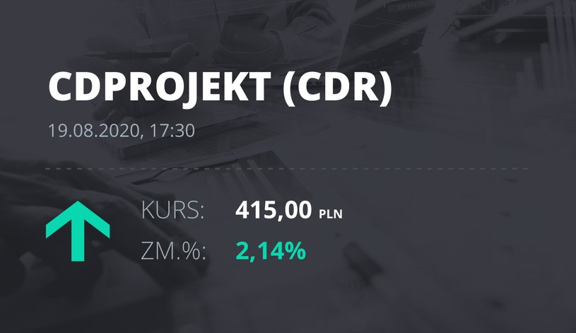 CD Projekt (CDR): notowania akcji z 19 sierpnia 2020 roku