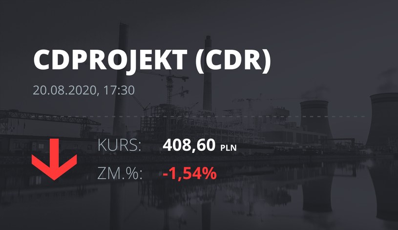 CD Projekt (CDR): notowania akcji z 20 sierpnia 2020 roku