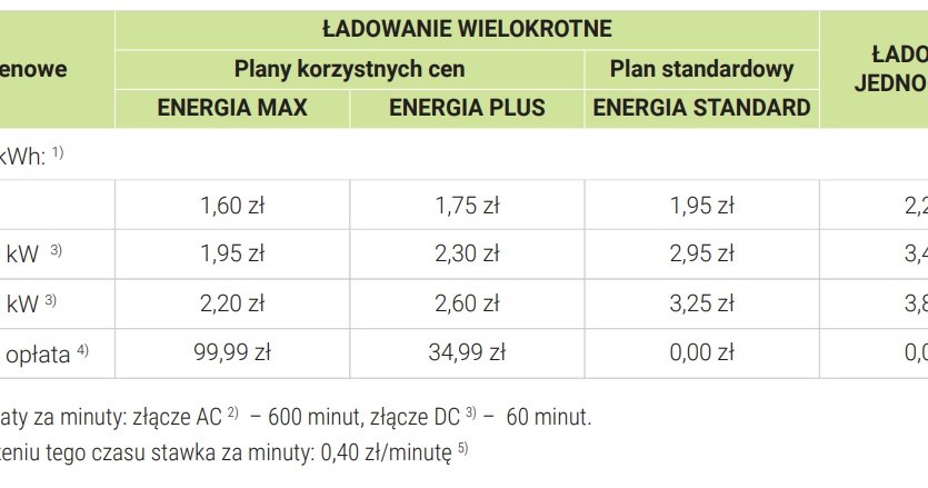 Cennik Greenway obowiązujący od 1 stycznia 2023 roku /