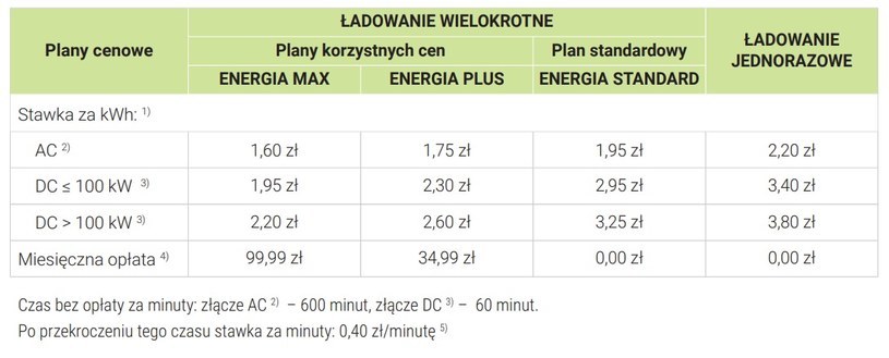 Cennik Greenway obowiązujący od 1 stycznia 2023 roku /