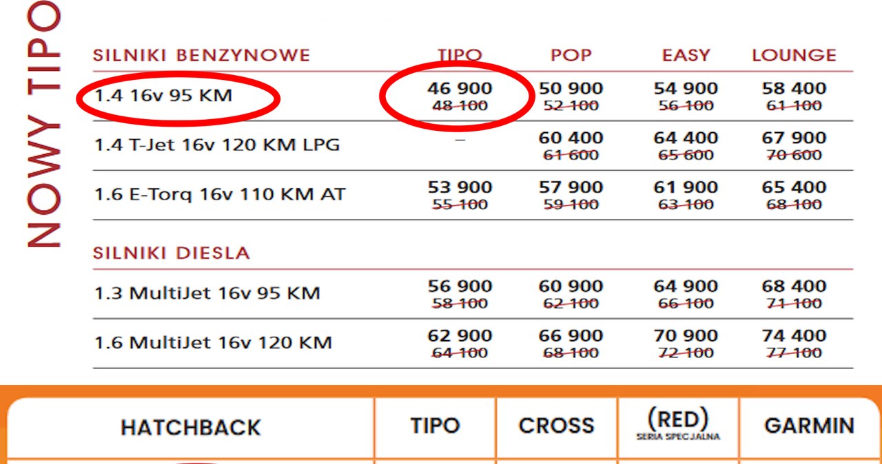 Cenniki Fiata Tipo w 2018 roku (na górze) i 2023 roku (na dole) /