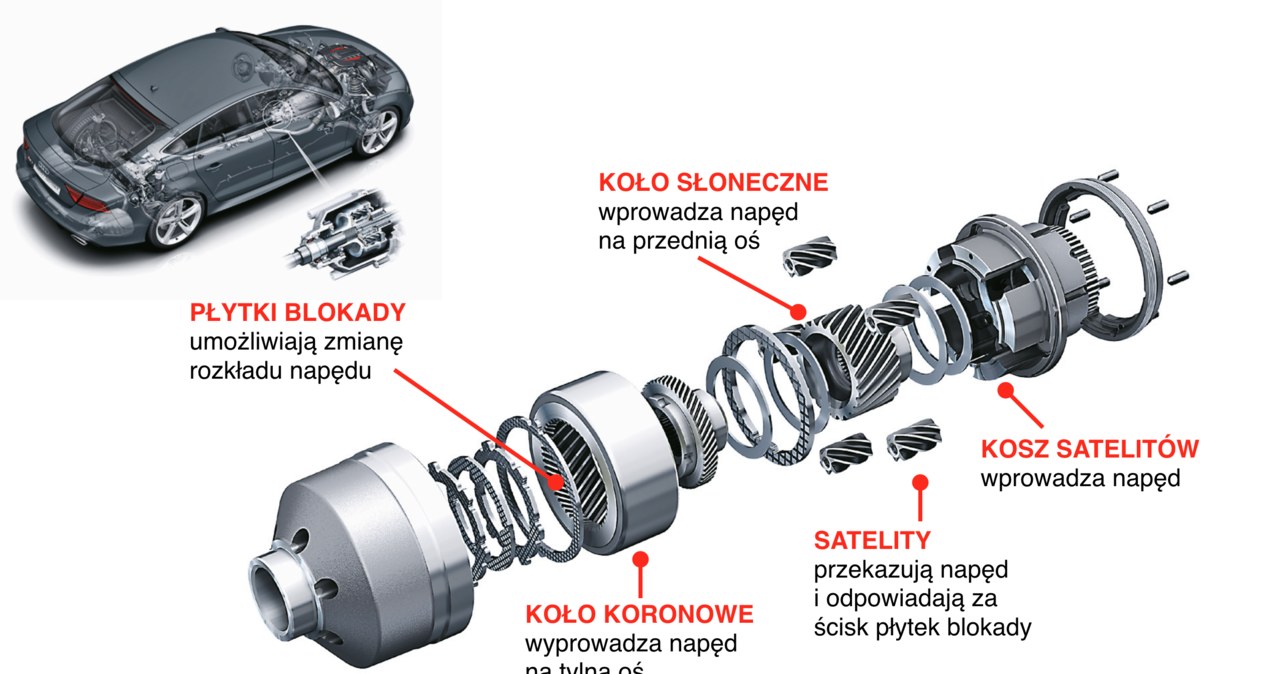 centralny dyferencjał /Motor