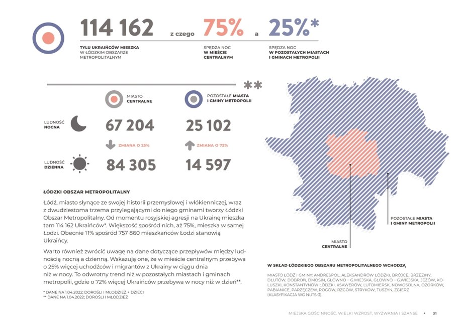 Centrum Analiz i Badań Unii Metropolii Polskich /Unia Metropolii Polskich /Materiały prasowe