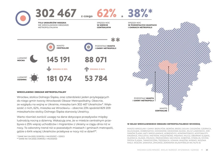 Centrum Analiz i Badań Unii Metropolii Polskich /Unia Metropolii Polskich /Materiały prasowe