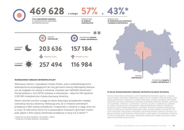 Centrum Analiz i Badań Unii Metropolii Polskich /Unia Metropolii Polskich /Materiały prasowe