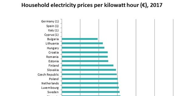 Ceny energii elektrycznej w UE mogą się różnić w zależności od podaży i popytu /Informacja prasowa
