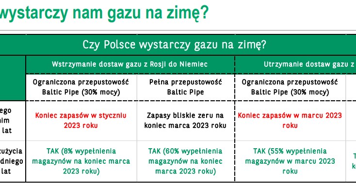 Ceny gazu w Polsce pod znakiem zapytania? /Informacja prasowa