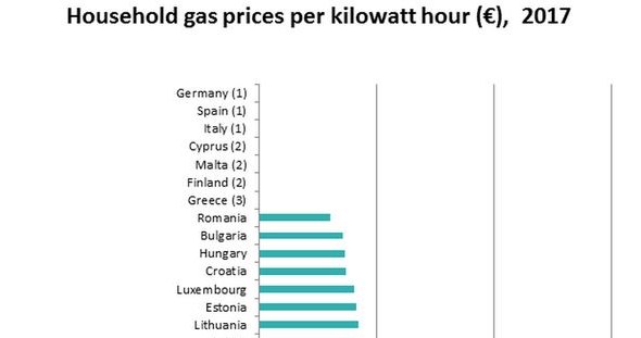 Ceny gazu w UE mogą się różnić w zależności od podaży i popytu /Informacja prasowa