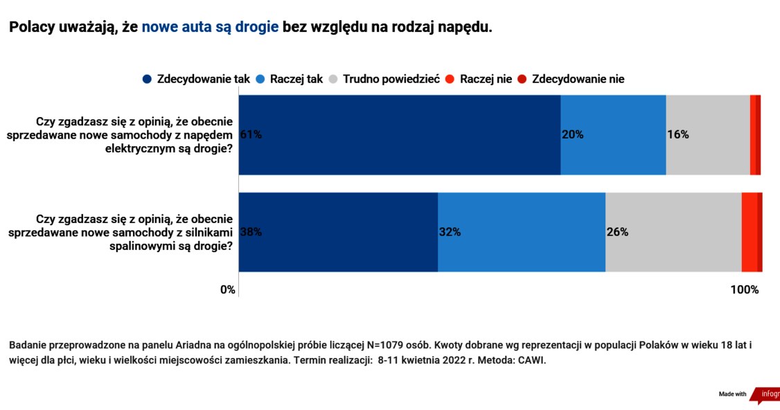 Ceny samochodów zdaniem Polaków /Volkswagen /Informacja prasowa