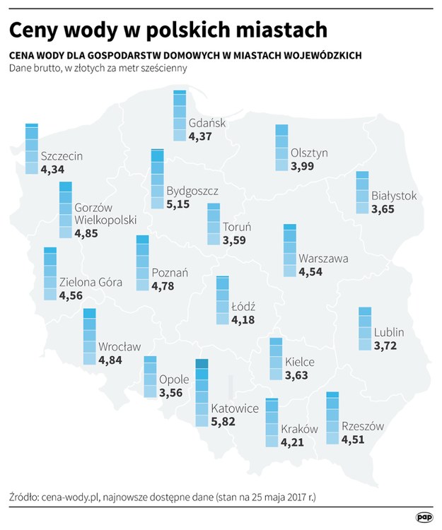 Ceny wody w polskich miastach /Maciej Zieliński /PAP