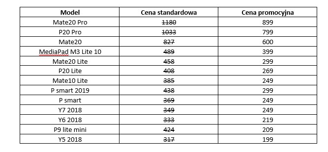 Ceny za wymianę ekranu w urządzeniach Huawei /materiały prasowe