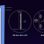 CES 2021: TLC wprowadza następną generację technologii OD ZeroTM Mini-LED 