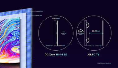 CES 2021: TLC wprowadza następną generację technologii OD ZeroTM Mini-LED 