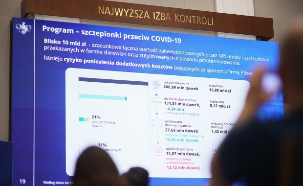 "Chaotycznie wprowadzane obostrzenia". NIK o działaniach w czasie pandemii