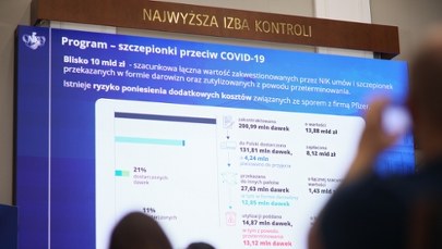 "Chaotycznie wprowadzane obostrzenia". NIK o działaniach w czasie pandemii