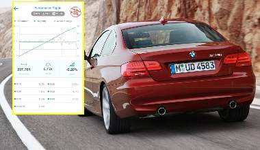 ChatGPT podniósł moc w BMW. Przyśpieszenie lepsze o 1 s jednym kliknięciem?