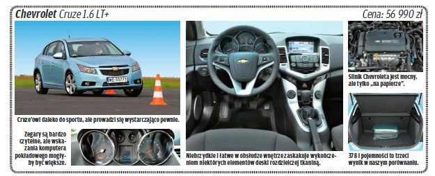 Chevrolet cruze /tygodnik "Motor"