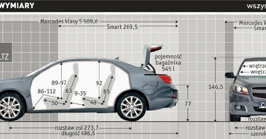 Chevrolet Malibu 2.4 AT LTZ: najważniejsze wymiary /Auto Moto