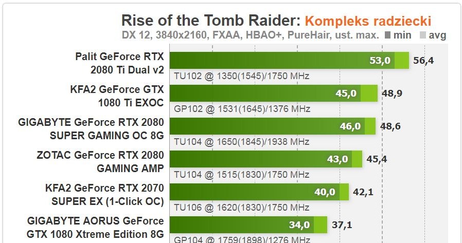 Chillblast Fusion Daybreak Gaming PC /ITHardware.pl