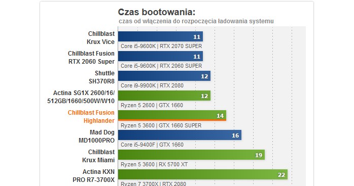 Chillblast /materiały prasowe