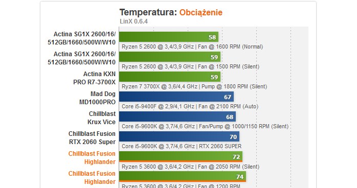 Chillblast /materiały prasowe