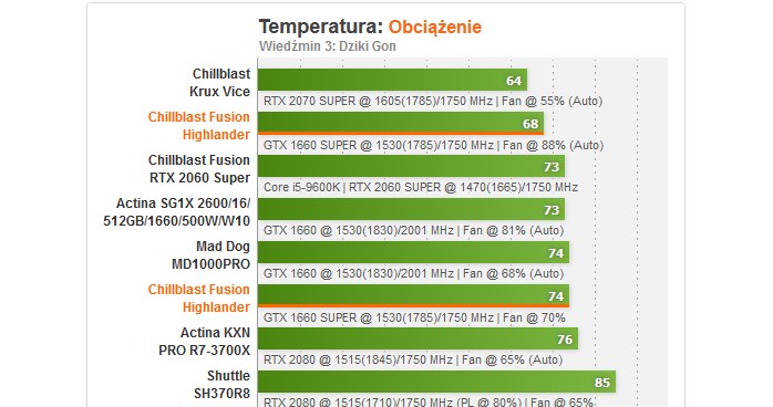 Chillblast /materiały prasowe