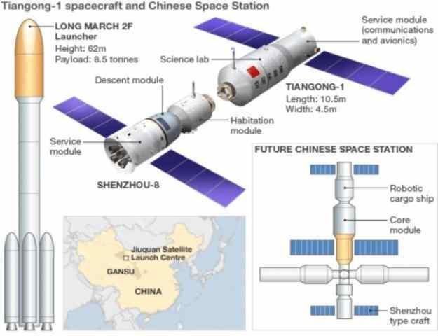 Chińska stacja kosmiczna ma działać w latach 2022 – 2032 /materiały prasowe