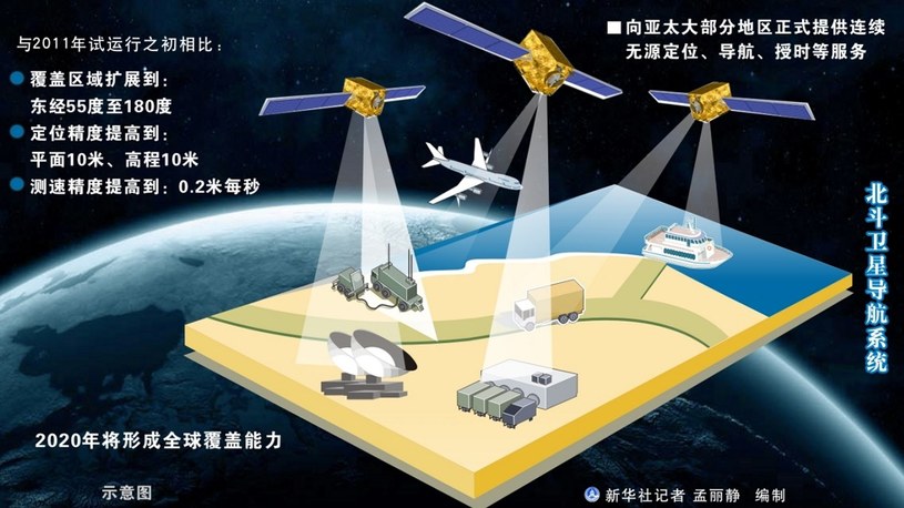 Chiny mają już gotowy swój GPS. Korzysta z niego coraz więcej krajów świata /Geekweek
