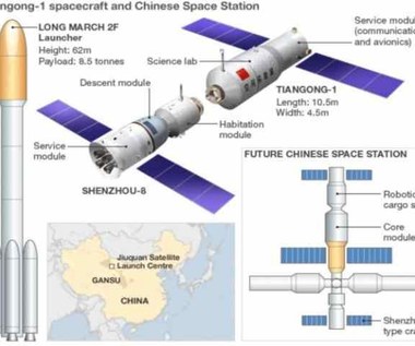 Chiny wystrzeliły kolejną część stacji kosmicznej