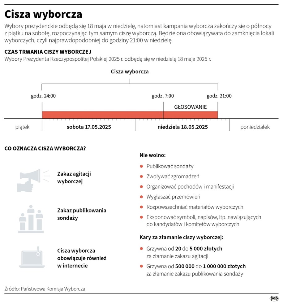 Ticho Wyborcza /Mateusz Krymski /PAP