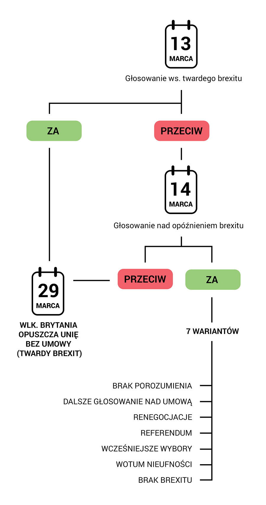 Co czeka teraz Brytyjczyków? /RMF FM