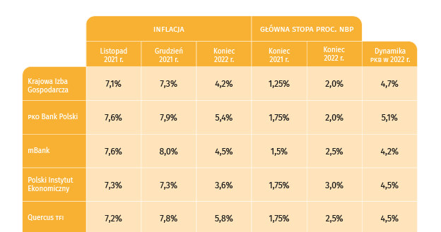 Co dalej z inflacją i PKB? - prognozy ekonomistów /INTERIA.PL