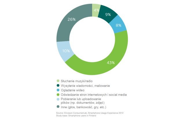 Co najbardziej irytuje użytkowników smartfonów? /materiały prasowe