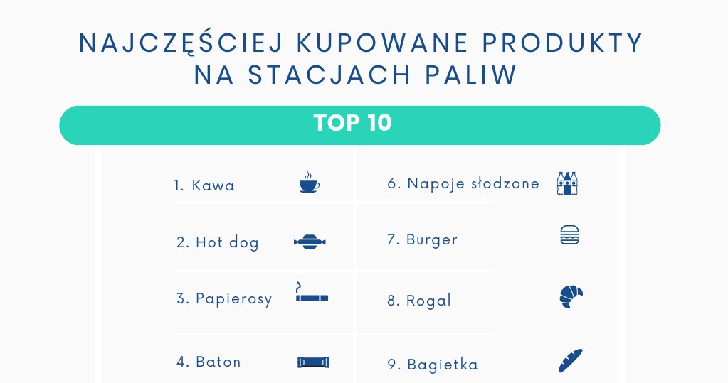 Co najczęściej - poza paliwem - kupujemy na stacjach paliw? /Informacja prasowa