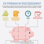 Co pomaga w oszczędzaniu? (infografika)