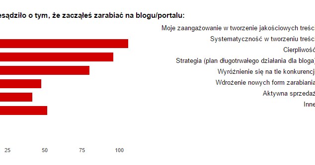 Co przesądziło o tym, że zacząłeś zarabiać? /.