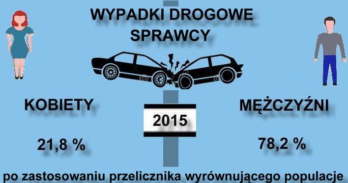 Co się stanie, gdy zrównamy ilość kobiet i mężczyzn za kierownicą? /Informacja prasowa