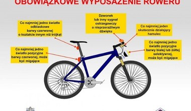 Co wolno rowerzyście na drodze? Te zasady musi znać każdy